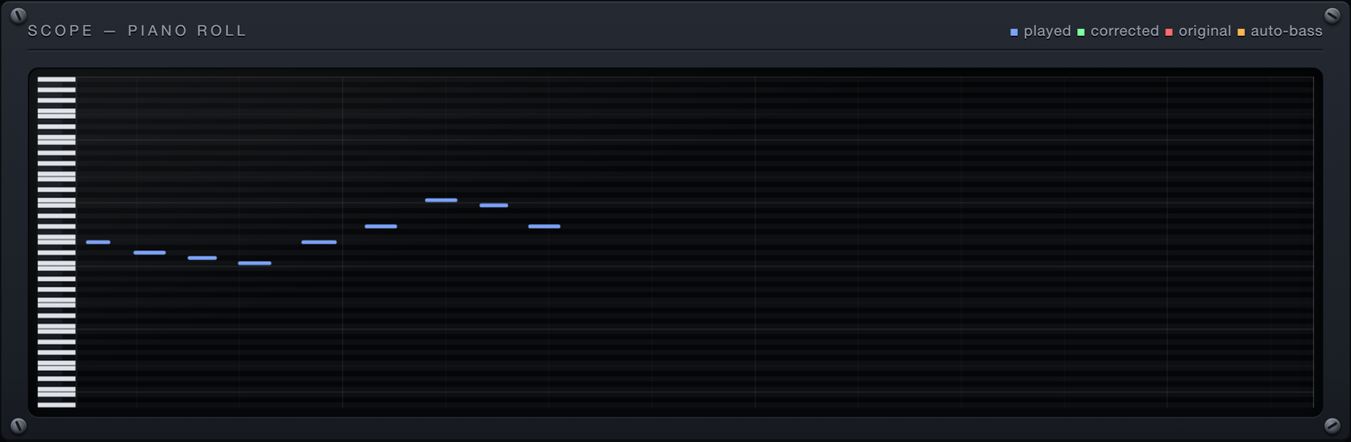 The Scope — piano roll panel of the Rise Keys dashboard
